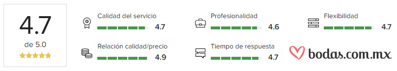 Ganadores del Premio Wedding Awards en Puebla - Complejo Zerezotla